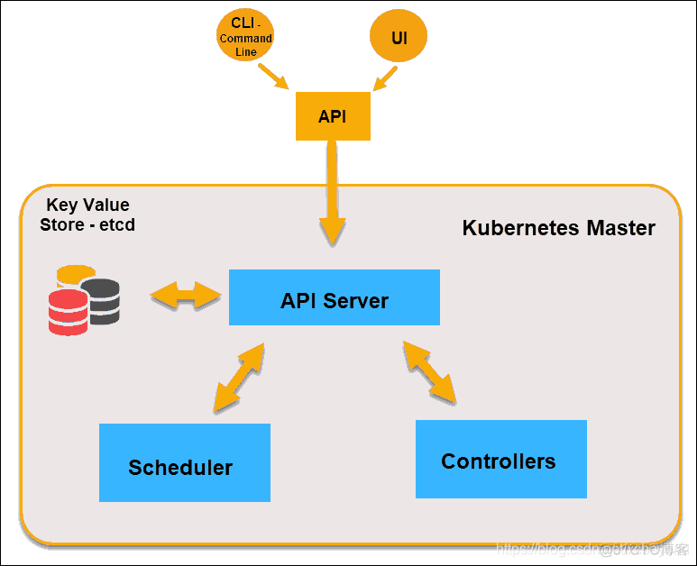 kubernetes java 客户端 操作原生资源和自定义资源 kubernetes的资源对象_Deployment