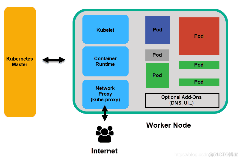 kubernetes java 客户端 操作原生资源和自定义资源 kubernetes的资源对象_k8s_02