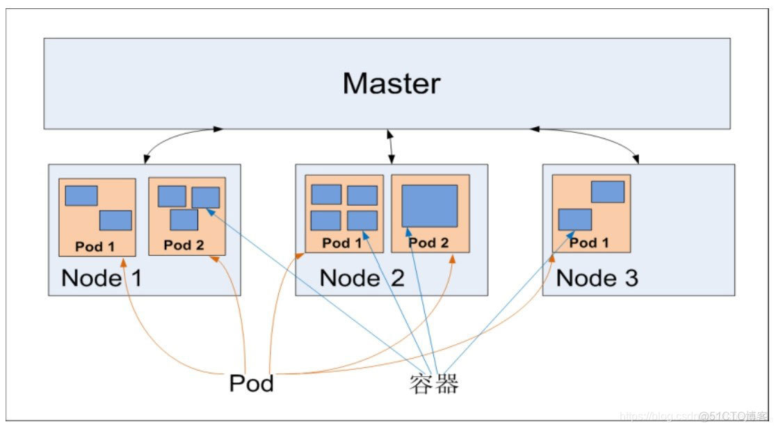 kubernetes java 客户端 操作原生资源和自定义资源 kubernetes的资源对象_kubernetes_04