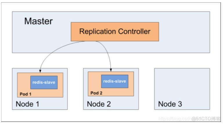 kubernetes java 客户端 操作原生资源和自定义资源 kubernetes的资源对象_Deployment_07