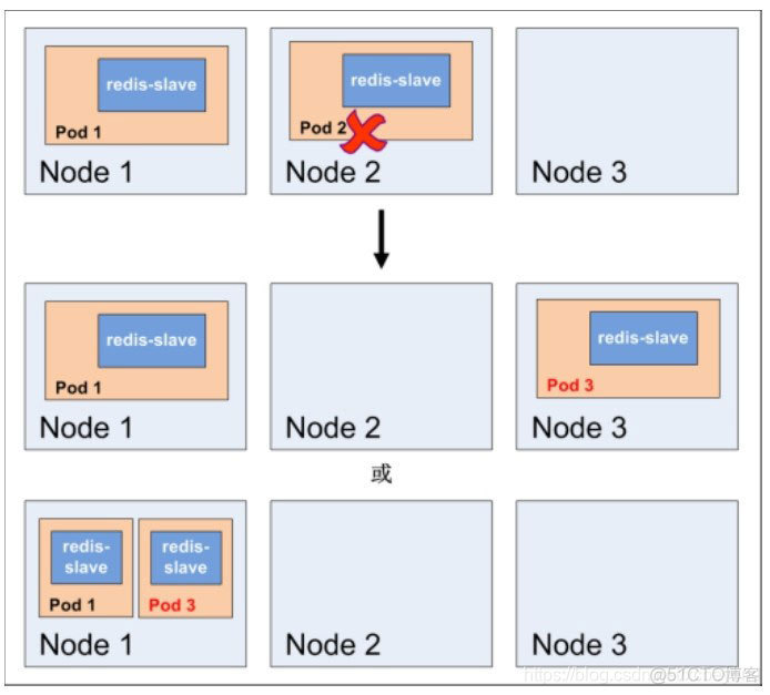 kubernetes java 客户端 操作原生资源和自定义资源 kubernetes的资源对象_kubernetes_08