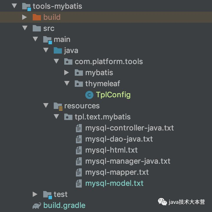 thymeleaf导入java类 thymeleaf生成java代码_java