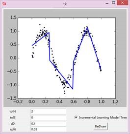 python 决策树结果图 python决策树案例_Data_15