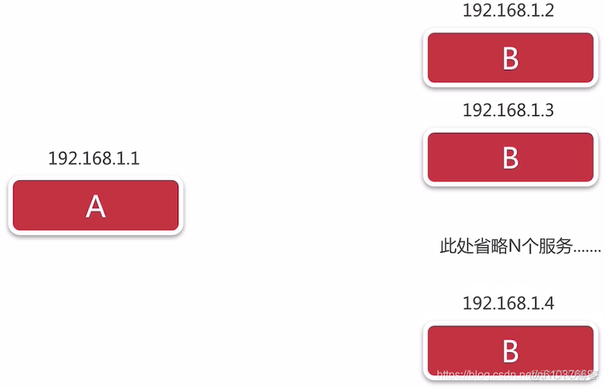 springcloud endpoint 作用 springcloud常见功能_微服务_21