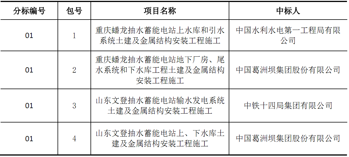 python 解析 pdf 带坐标 python pdf解析库_python 解析 pdf 带坐标_06