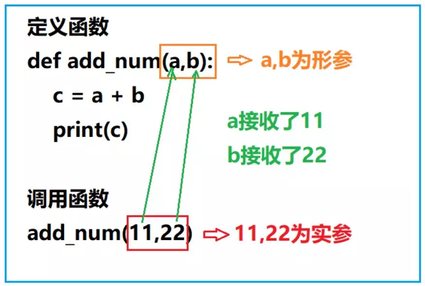 python 传类地址 python类方法传参_调用函数_03