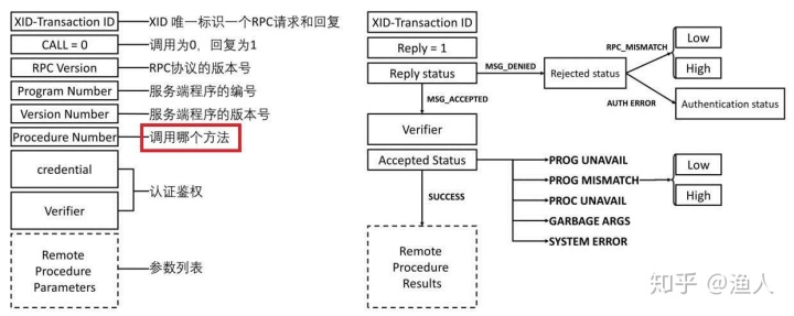 postman 请求rpc 怎么测 postman支持rpc调用吗_服务端_03