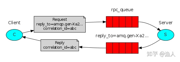 postman 请求rpc 怎么测 postman支持rpc调用吗_postman rpc本地调用_04