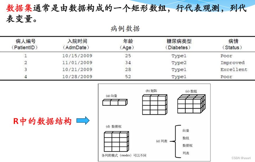 r语言取子集subset r语言提取list_r语言_03