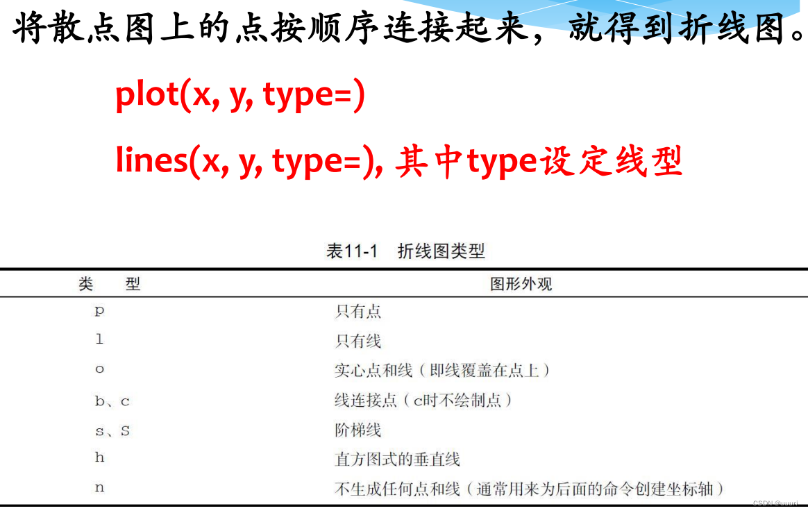 r语言取子集subset r语言提取list_学习_17