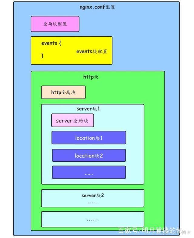 nginx转发jar包配置 nginx 转发配置_Nginx