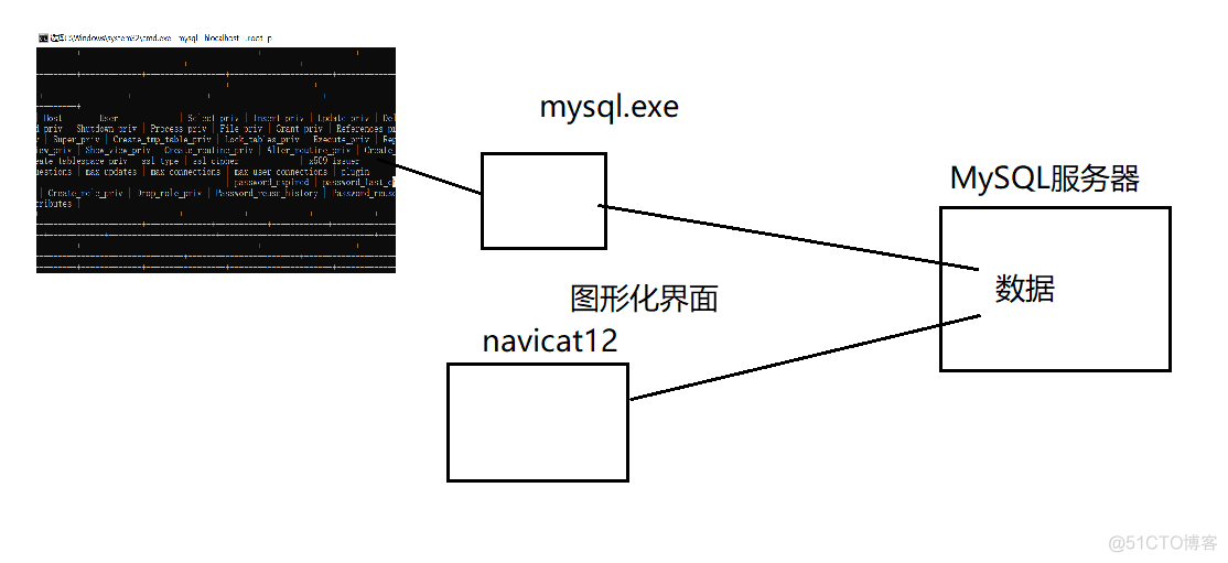 windows如何完全卸载postgres数据库 怎么卸载数据库2012_数据库_03