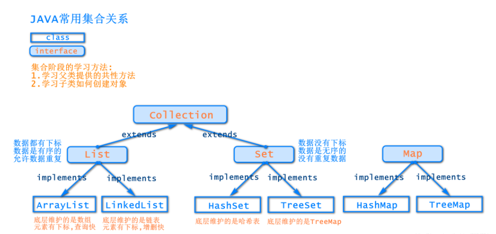 tocsv 不包含列索引 不包含tohashset的定义_map集合