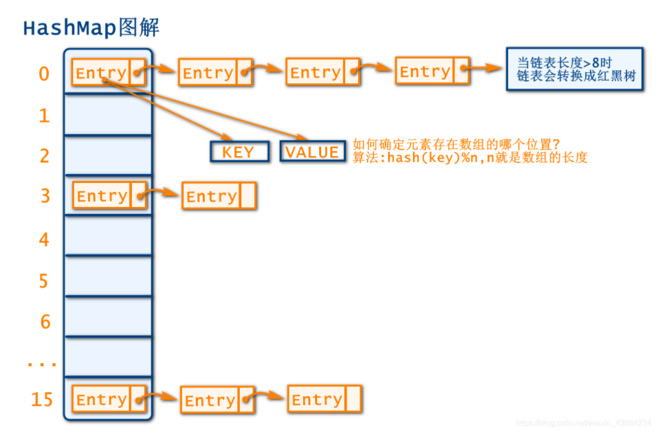 tocsv 不包含列索引 不包含tohashset的定义_tocsv 不包含列索引_02