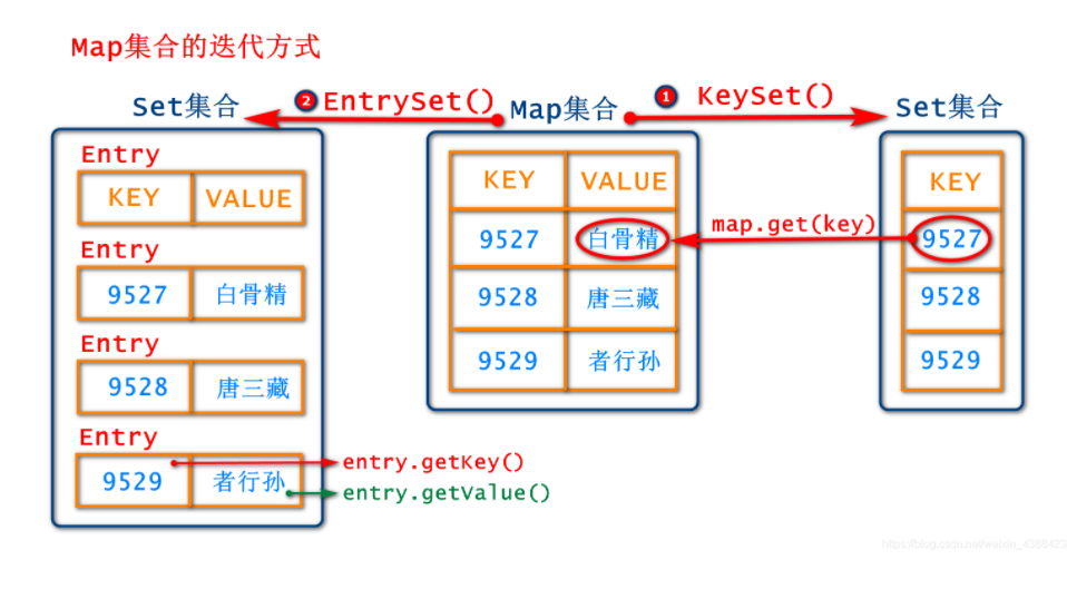 tocsv 不包含列索引 不包含tohashset的定义_tocsv 不包含列索引_03