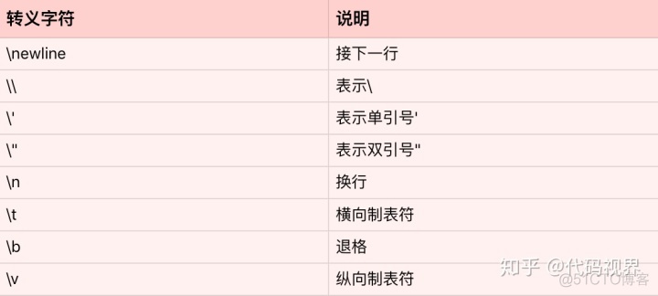 python字符串去掉最后一个字母 python去掉字符串后几位_深入浅出 python_02