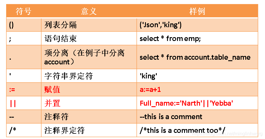 postgresql14 声明变量 plsql声明_if语句_02