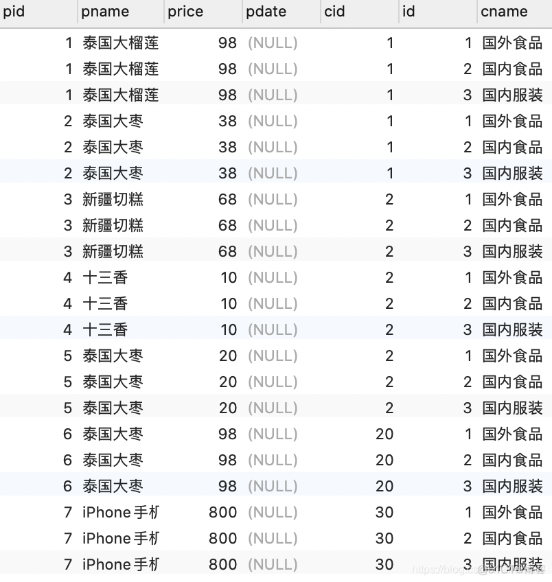 mysql可以解析列表 mysql解析sql顺序_ci