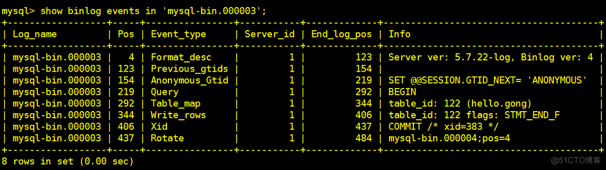 mysql 将binlog日志转换成sql mysql binlog日志保存时间_mysql_06