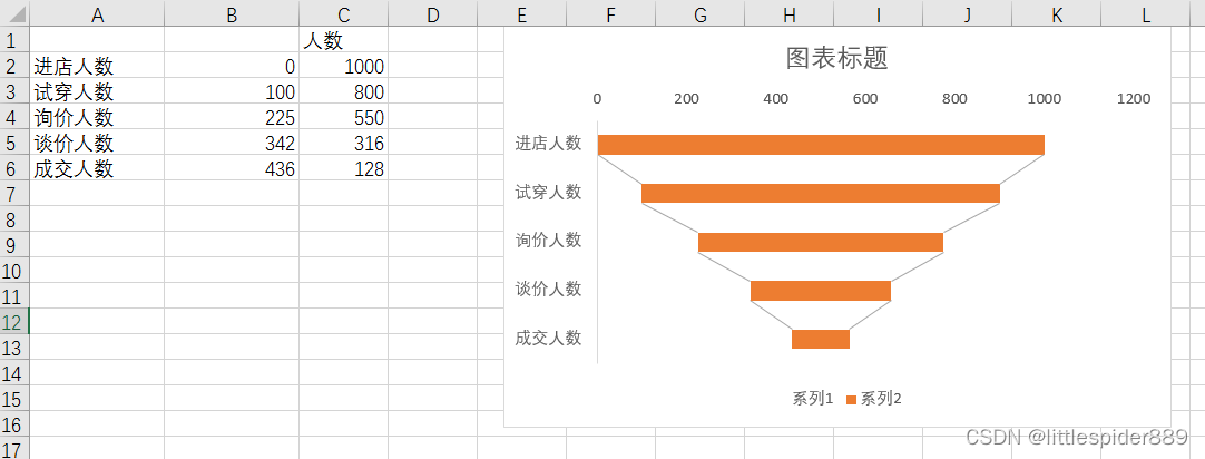 axes设置坐标轴 excel xyz轴坐标图_数据挖掘_10