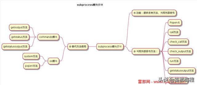 python 连接蓝牙模块 python数据如何用蓝牙发送_python 连接蓝牙模块