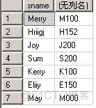 SQL server 计算字符串 sql计算字符串长度的函数_字符串_05