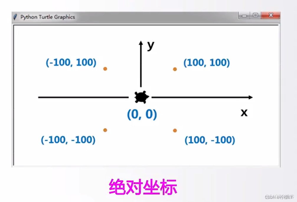 python 根据参数设置画布 python创建画布绘制函数曲线_ci