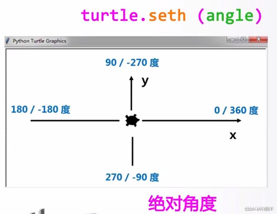 python 根据参数设置画布 python创建画布绘制函数曲线_图形绘制_02