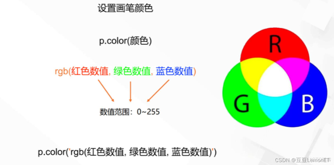 python 根据参数设置画布 python创建画布绘制函数曲线_python 根据参数设置画布_03