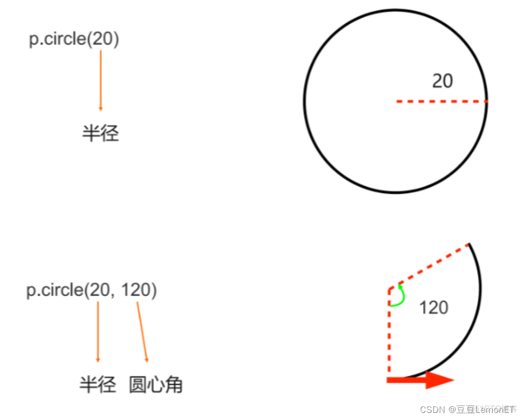 python 根据参数设置画布 python创建画布绘制函数曲线_python 根据参数设置画布_05