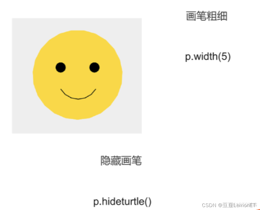 python 根据参数设置画布 python创建画布绘制函数曲线_图形绘制_07