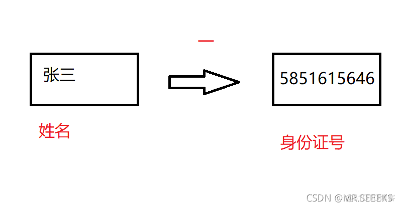 MySQL增加约束性别只能取男或女 mysql约束条件男或女_big data_02