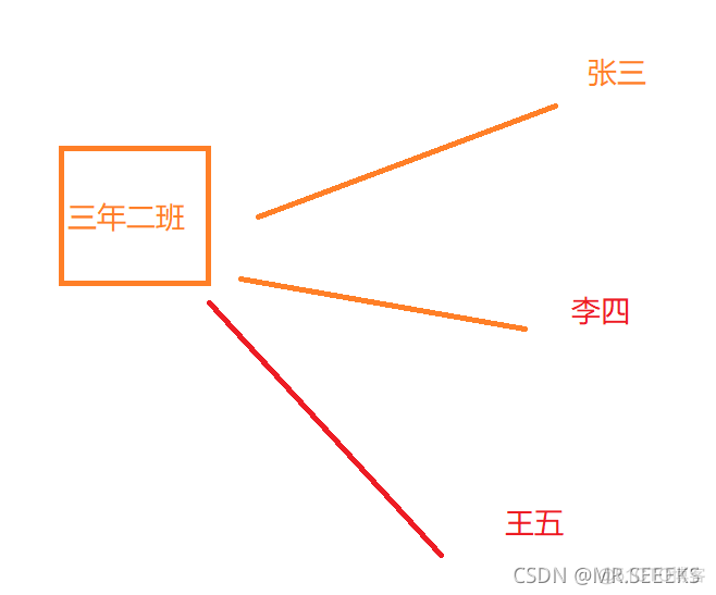 MySQL增加约束性别只能取男或女 mysql约束条件男或女_MySQL增加约束性别只能取男或女_03