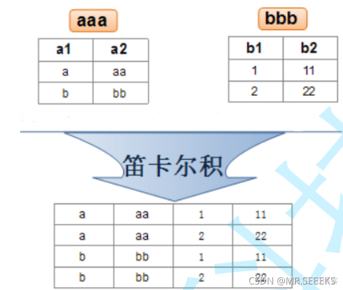 MySQL增加约束性别只能取男或女 mysql约束条件男或女_mysql_09