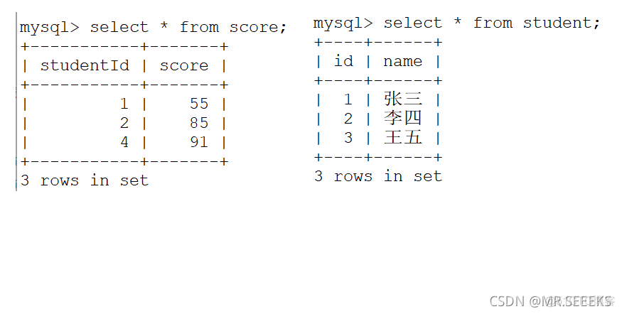 MySQL增加约束性别只能取男或女 mysql约束条件男或女_MySQL增加约束性别只能取男或女_16