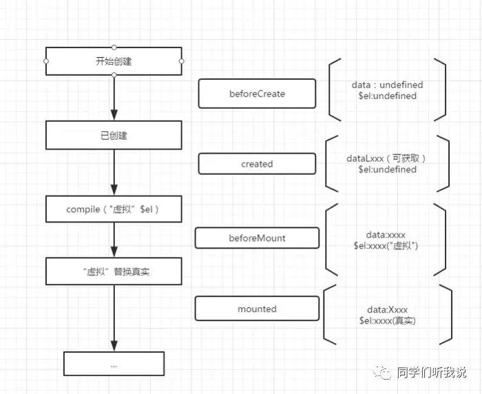 前端 网站整体架构 vue web前端框架vue_vue.js_02