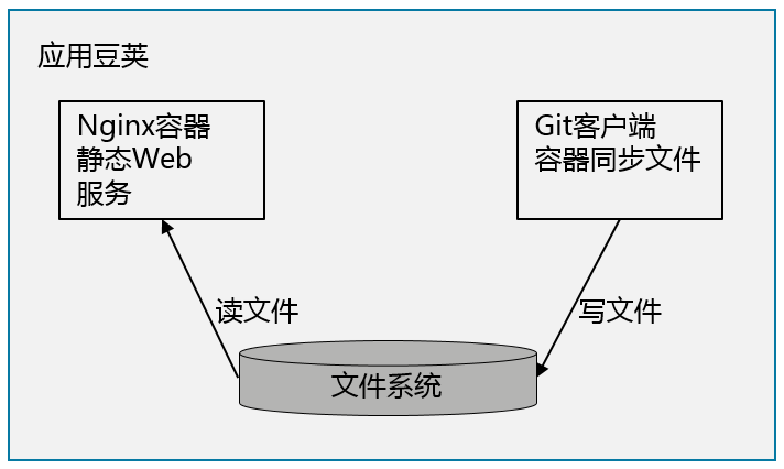 k3s 部署单节点kafka k8s多节点_k3s 部署单节点kafka