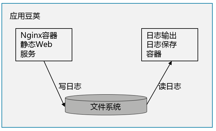 k3s 部署单节点kafka k8s多节点_IP_02