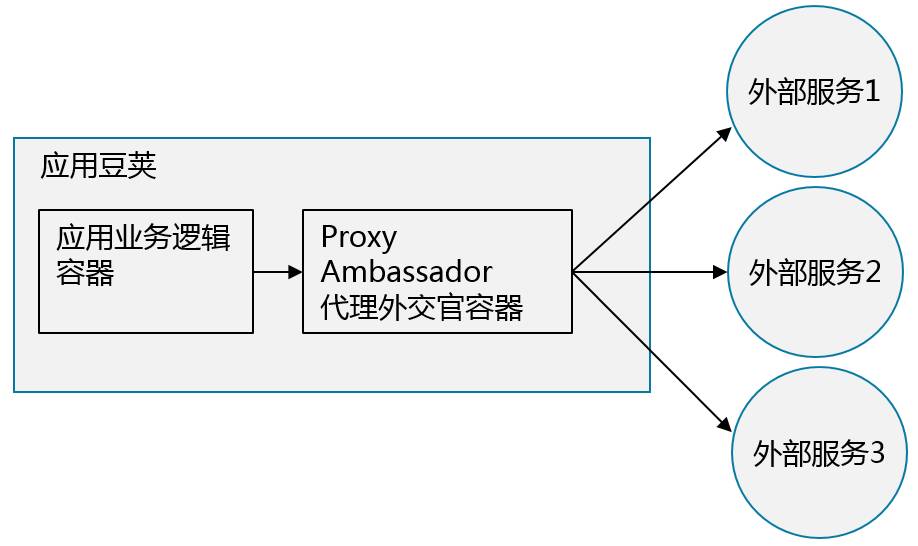 k3s 部署单节点kafka k8s多节点_IP_03