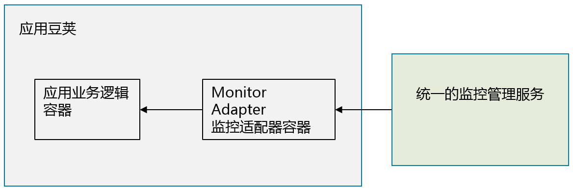 k3s 部署单节点kafka k8s多节点_k3s 部署单节点kafka_05