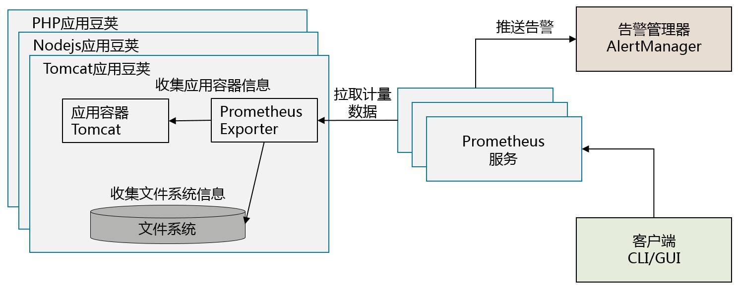 k3s 部署单节点kafka k8s多节点_Pod_06