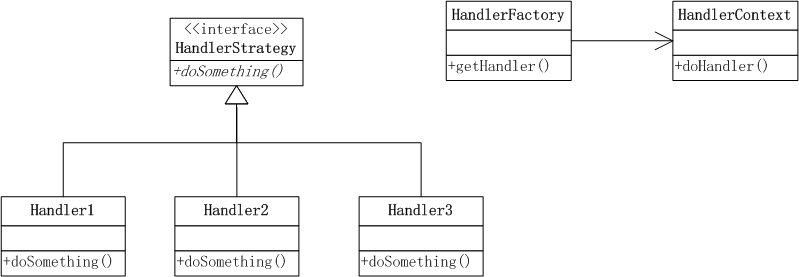 策略模式代替if else java java策略模式优化ifelse_java