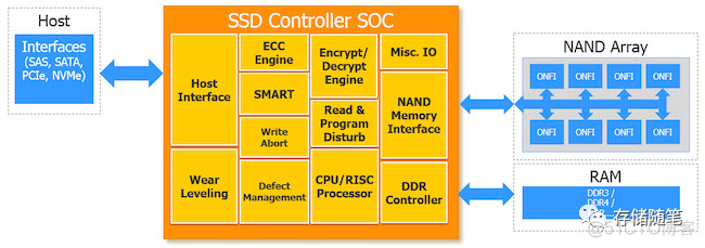 nvme时延iostat ssd io延迟_企业级