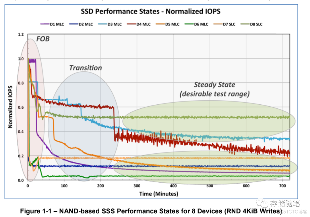 nvme时延iostat ssd io延迟_堆栈_03