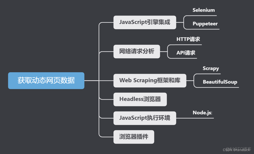 java怎么获取包含动态生成内容的 div 元素 java获取动态网页数据_网络