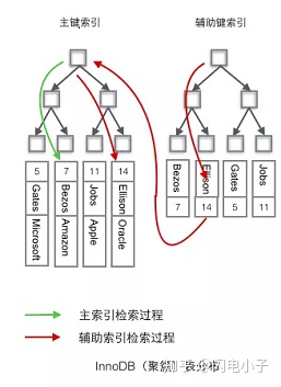 mysql索引列可以允许为null值吗 mysql 索引字段可以为空吗_字段_07