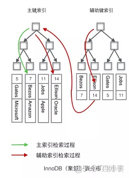 mysql索引列可以允许为null值吗 mysql 索引字段可以为空吗_字段_07