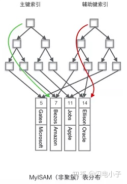 mysql索引列可以允许为null值吗 mysql 索引字段可以为空吗_主键_08