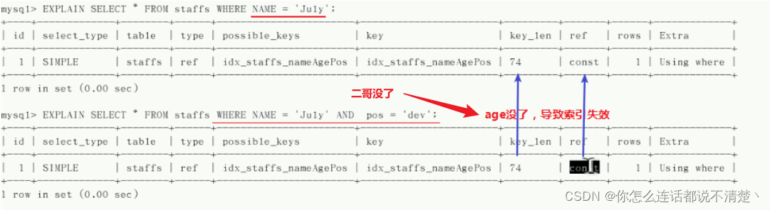 mysql not in 多个条件 优化 mysql检索多条件or优化_查询优化_07