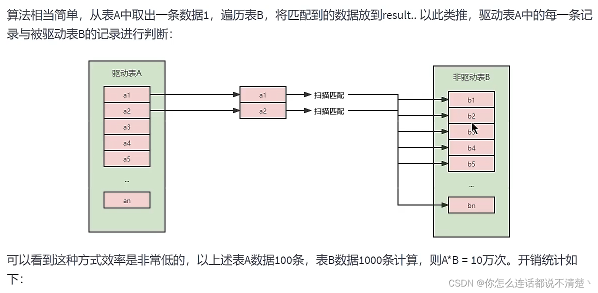 mysql not in 多个条件 优化 mysql检索多条件or优化_查询优化_34